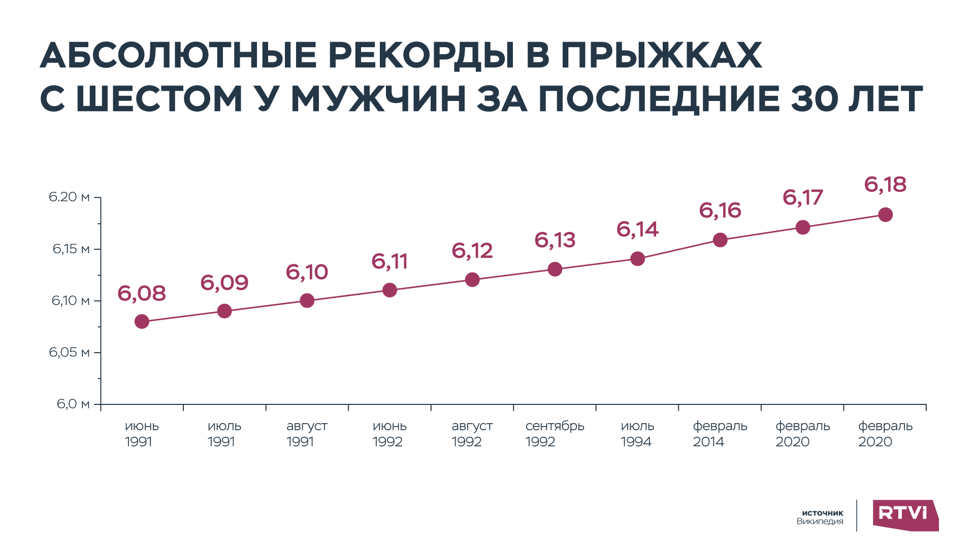 прыжки