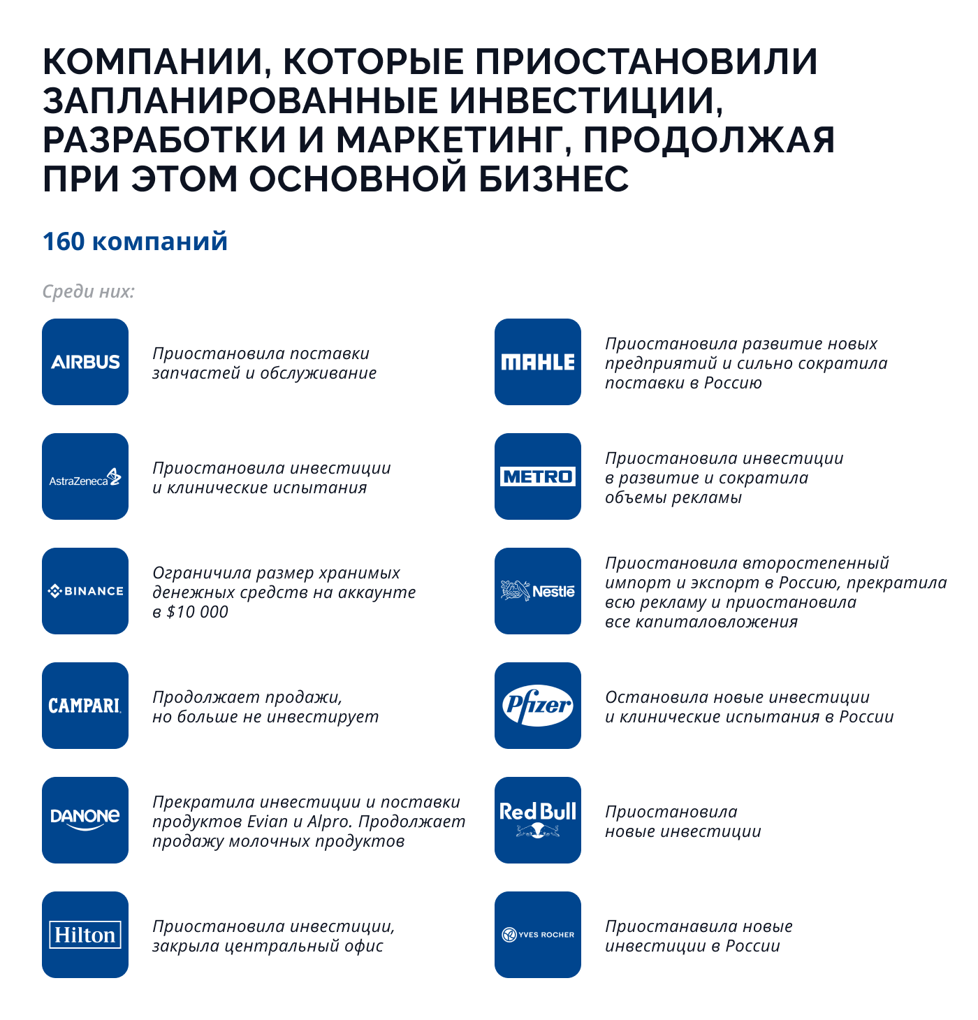 Кто ушел, а кто остался. Что изменилось на российском рынке с февраля