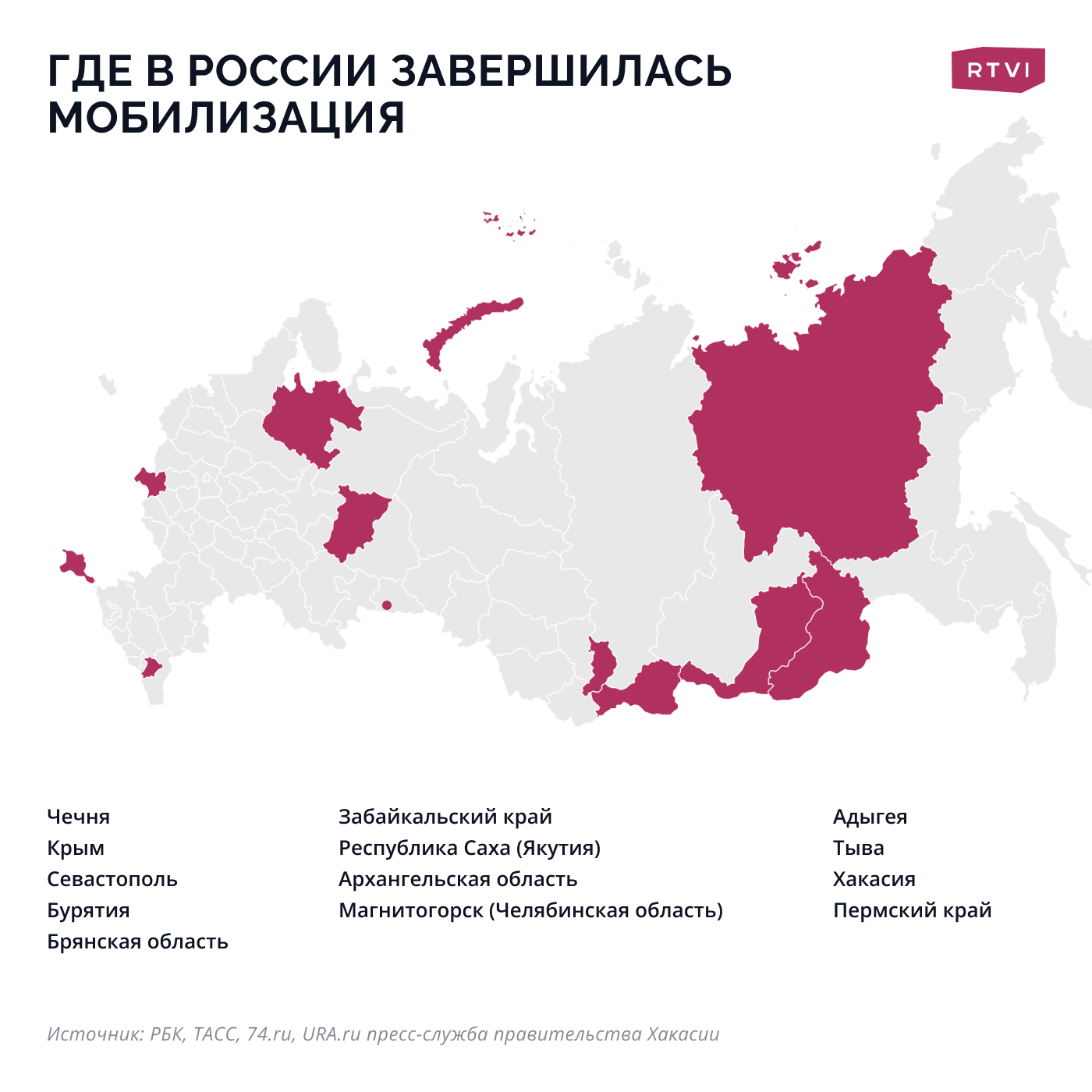 Какие регионы выполнили план по мобилизации