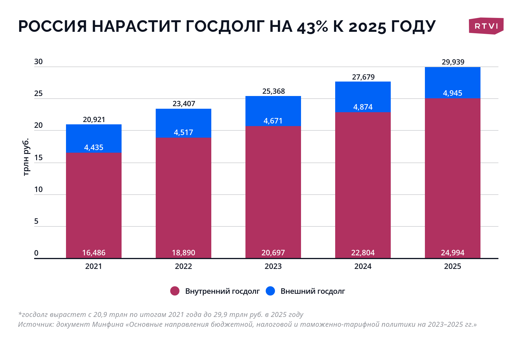 Что сейчас происходит в россии 2024