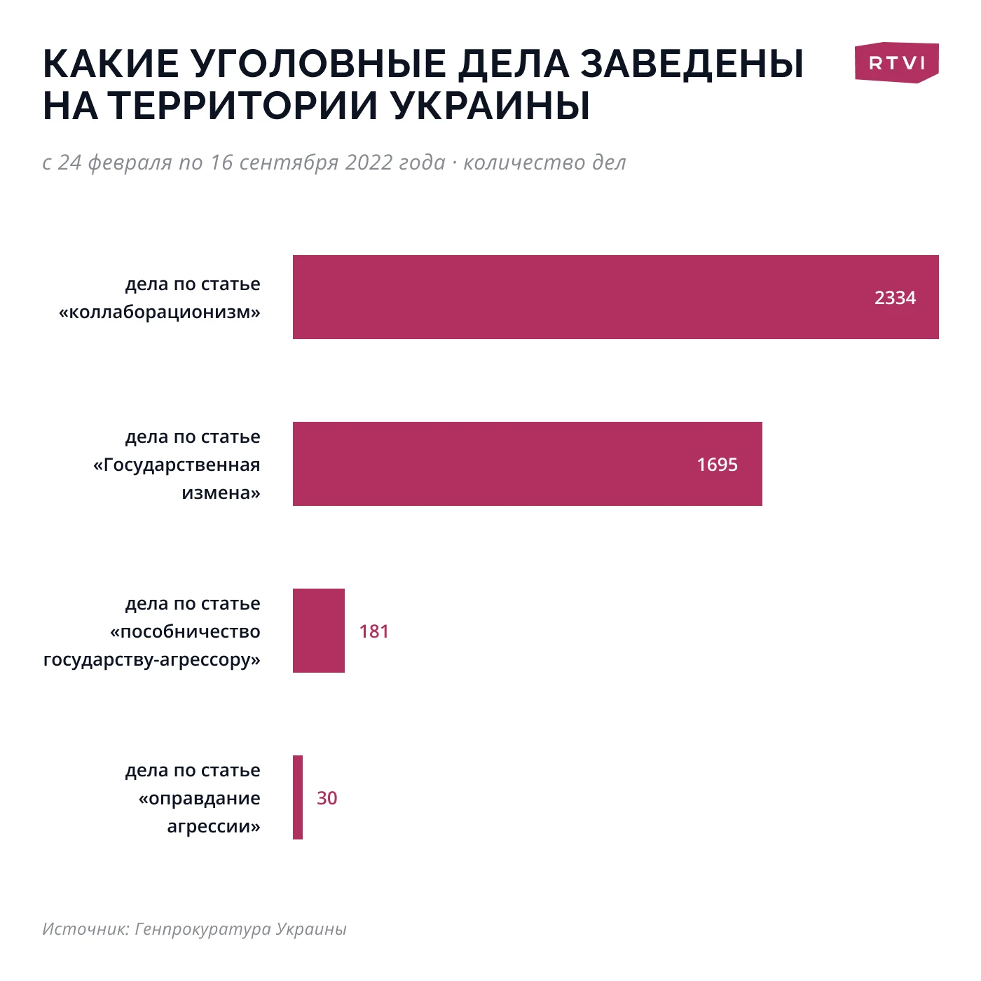 Фильтрация в Харьковской области. Что происходит с лояльными России людьми  после контрнаступления Украины