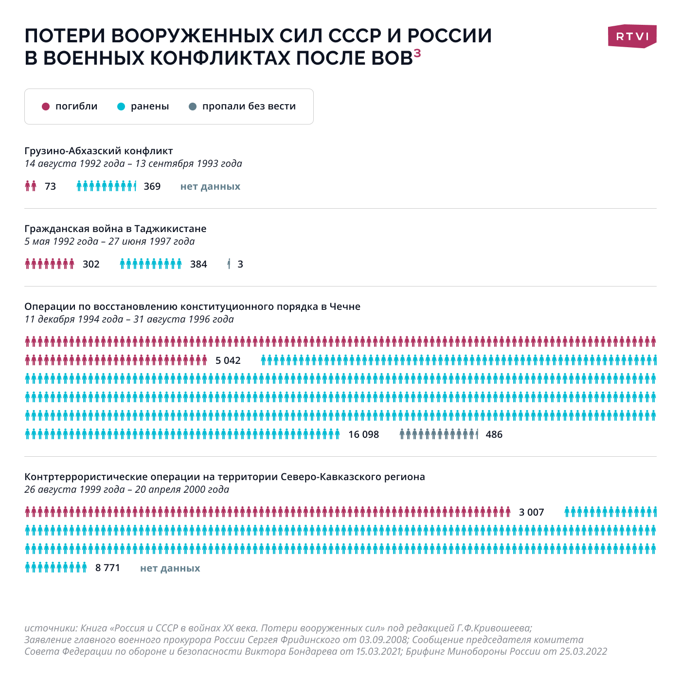 Чеченский и украинский конфликты — тяжелое наследие распада СССР». Писатель  Евгений Норин — об исторических параллелях