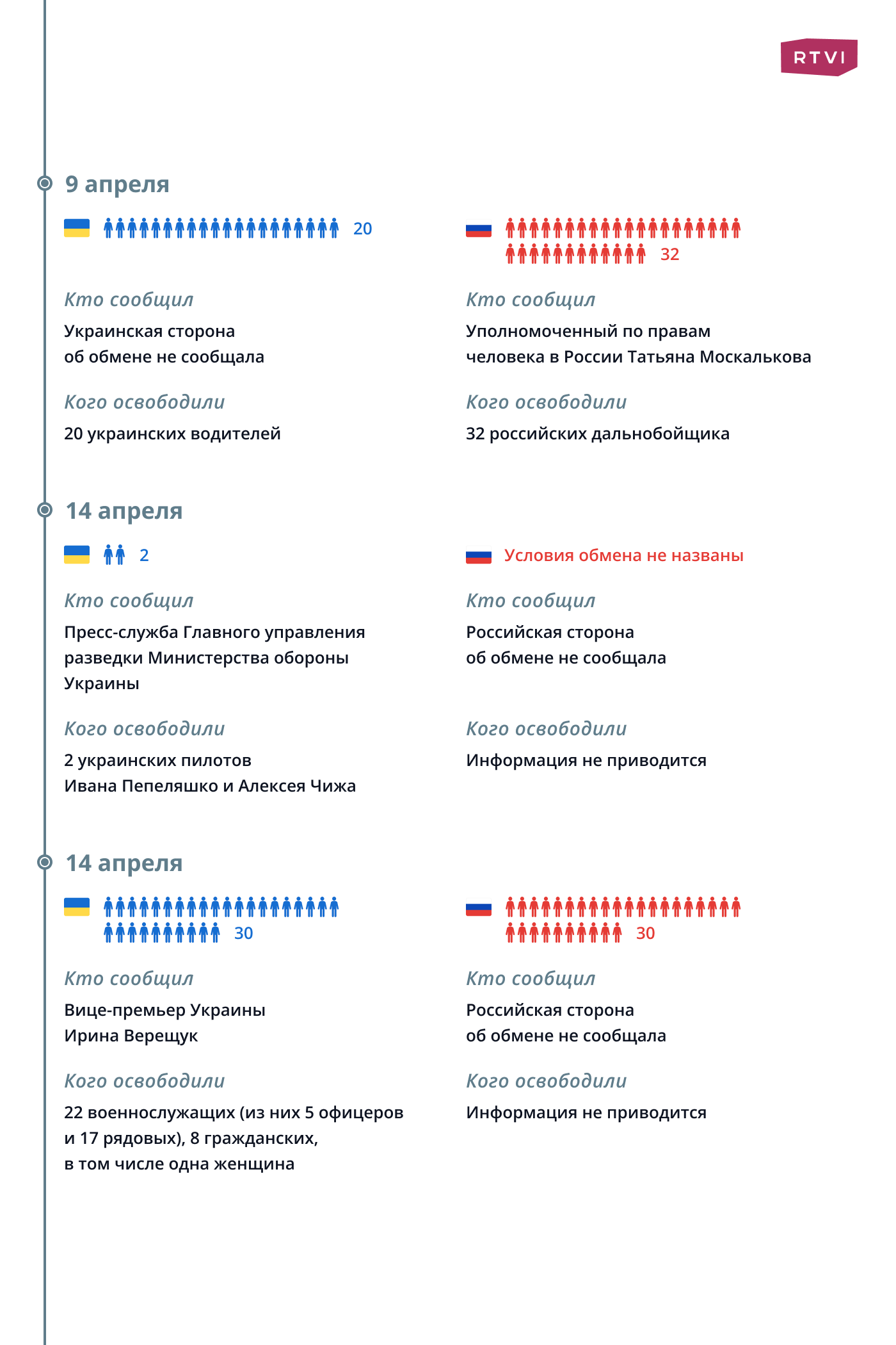 Списки на обмен пленными на украине. Обмен пленными между Россией и Украиной 2023. Обмен пленными между Россией и Украиной список. Обмен пленными между Россией и Украиной 2022. Обмен пленными между Россией и Украиной сегодня списки.
