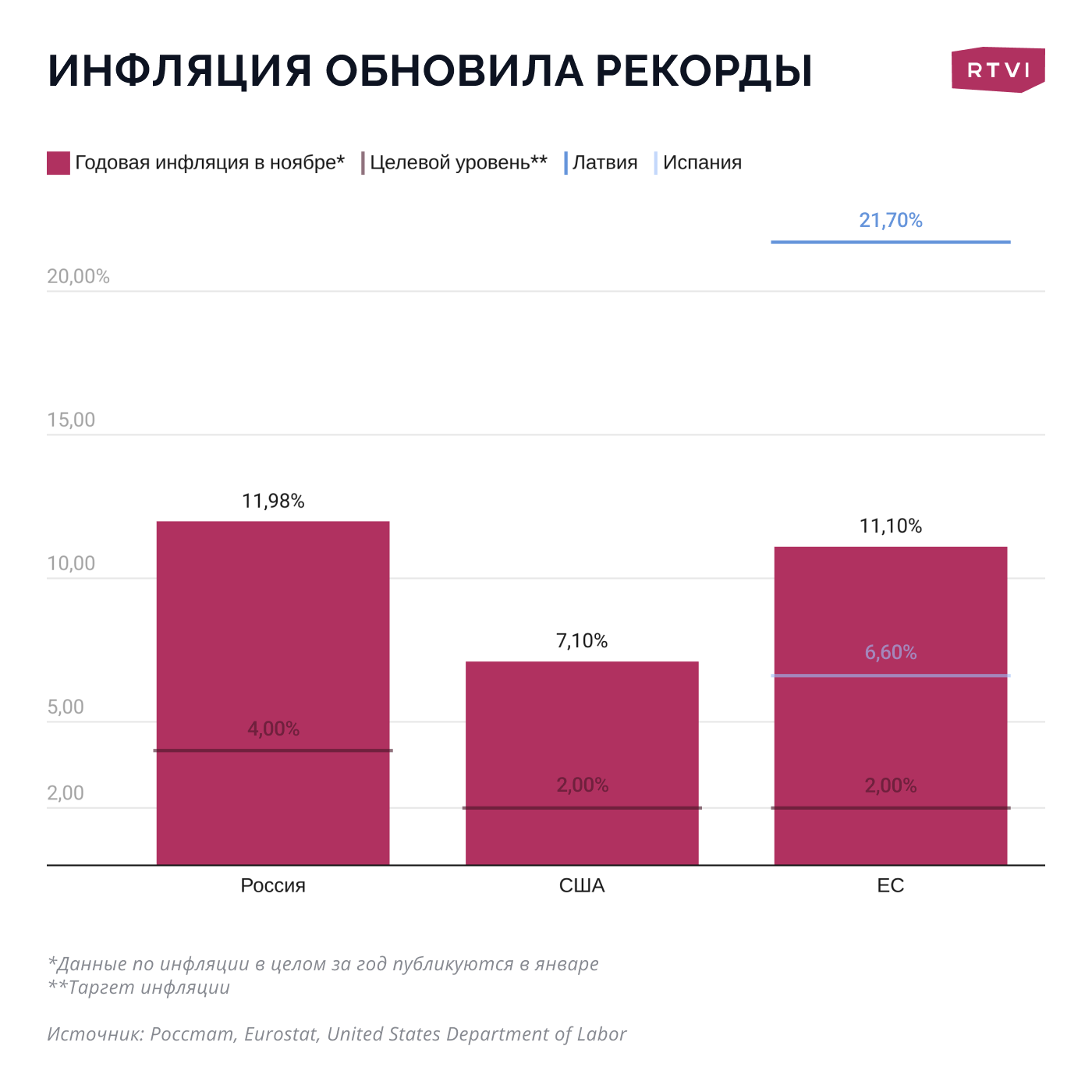 Год 2022 итоги компании