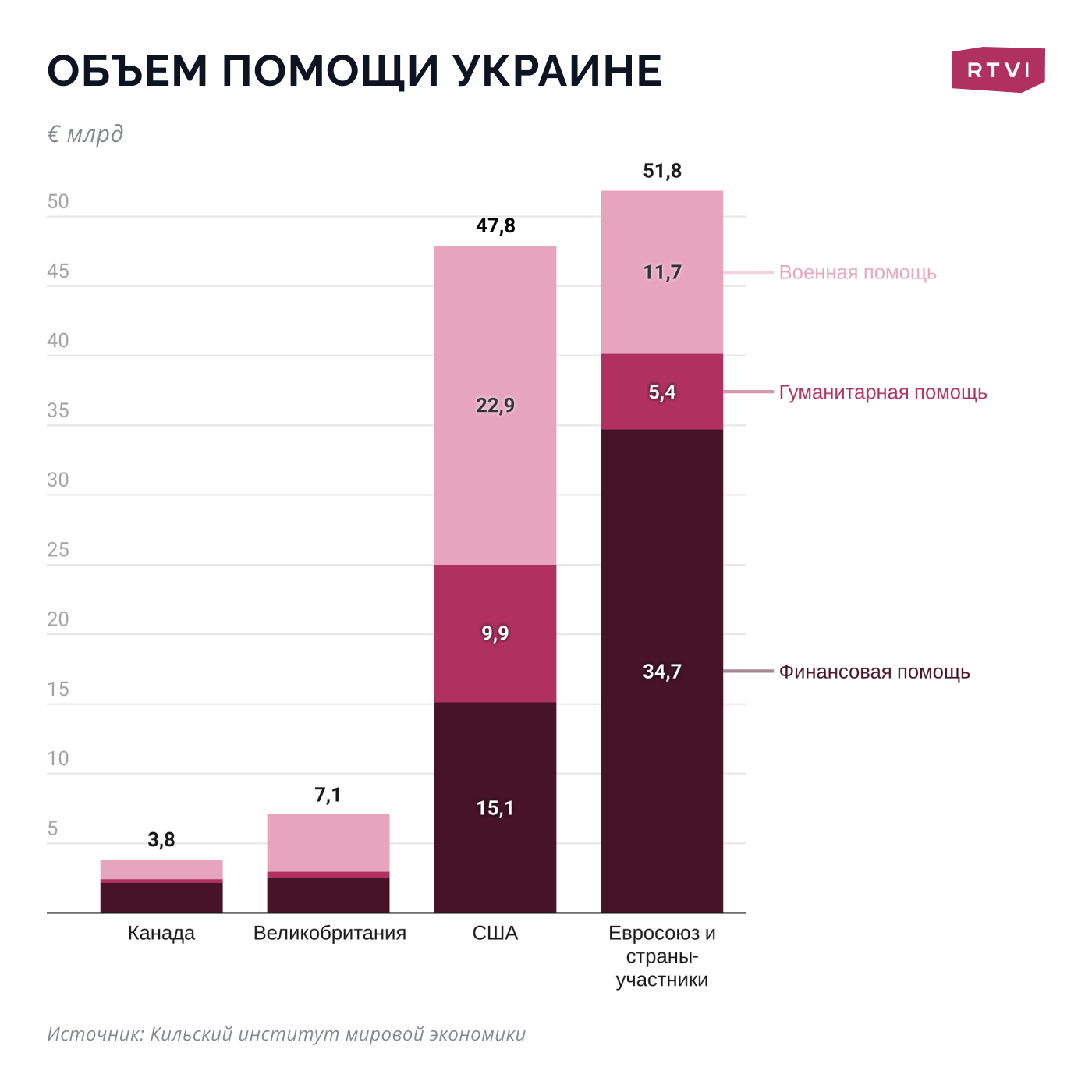 Десять итогов 2022 года. Инфографика