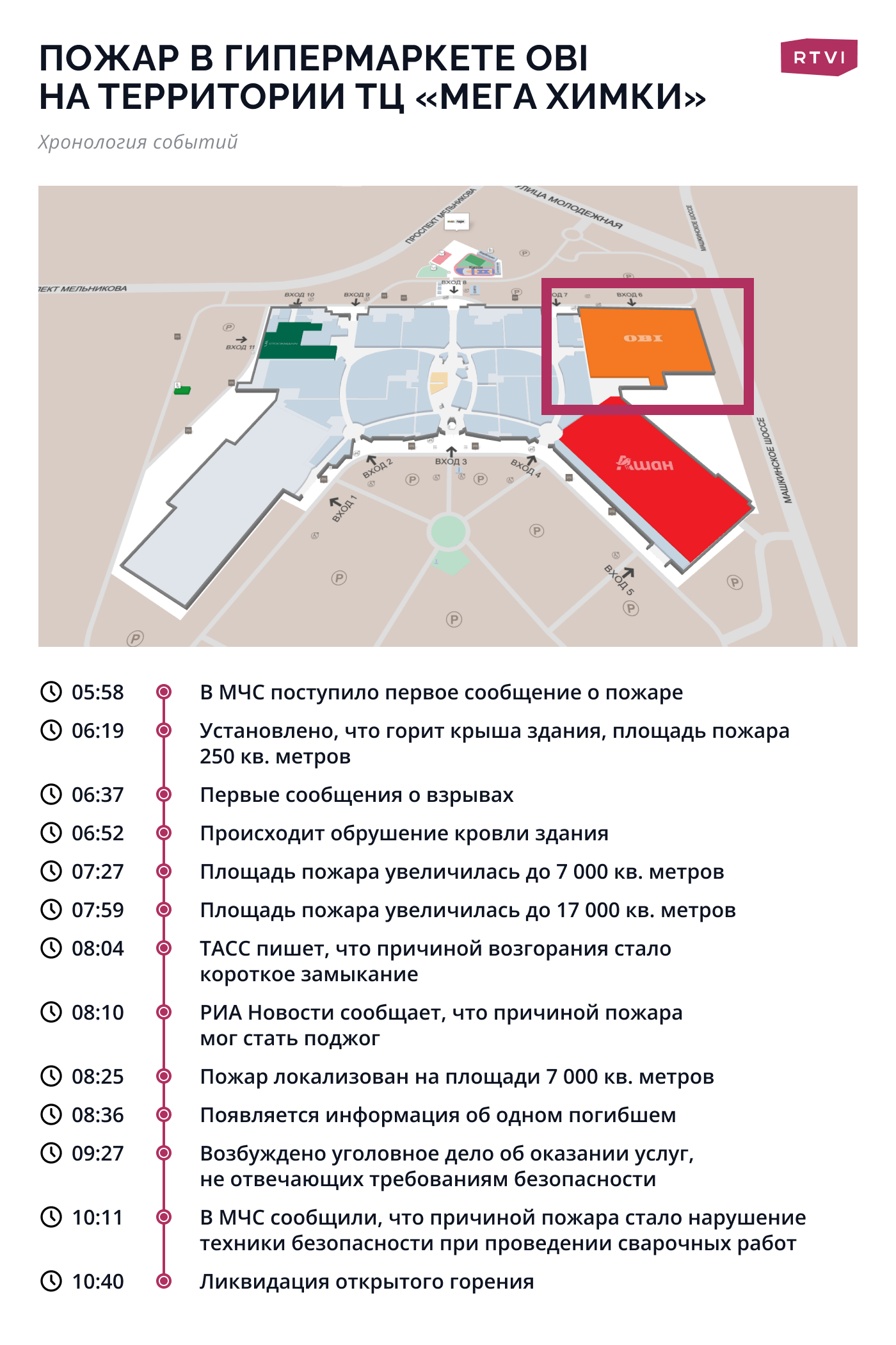 Пожар в гипермаркете OBI в Подмосковье: хронология событий