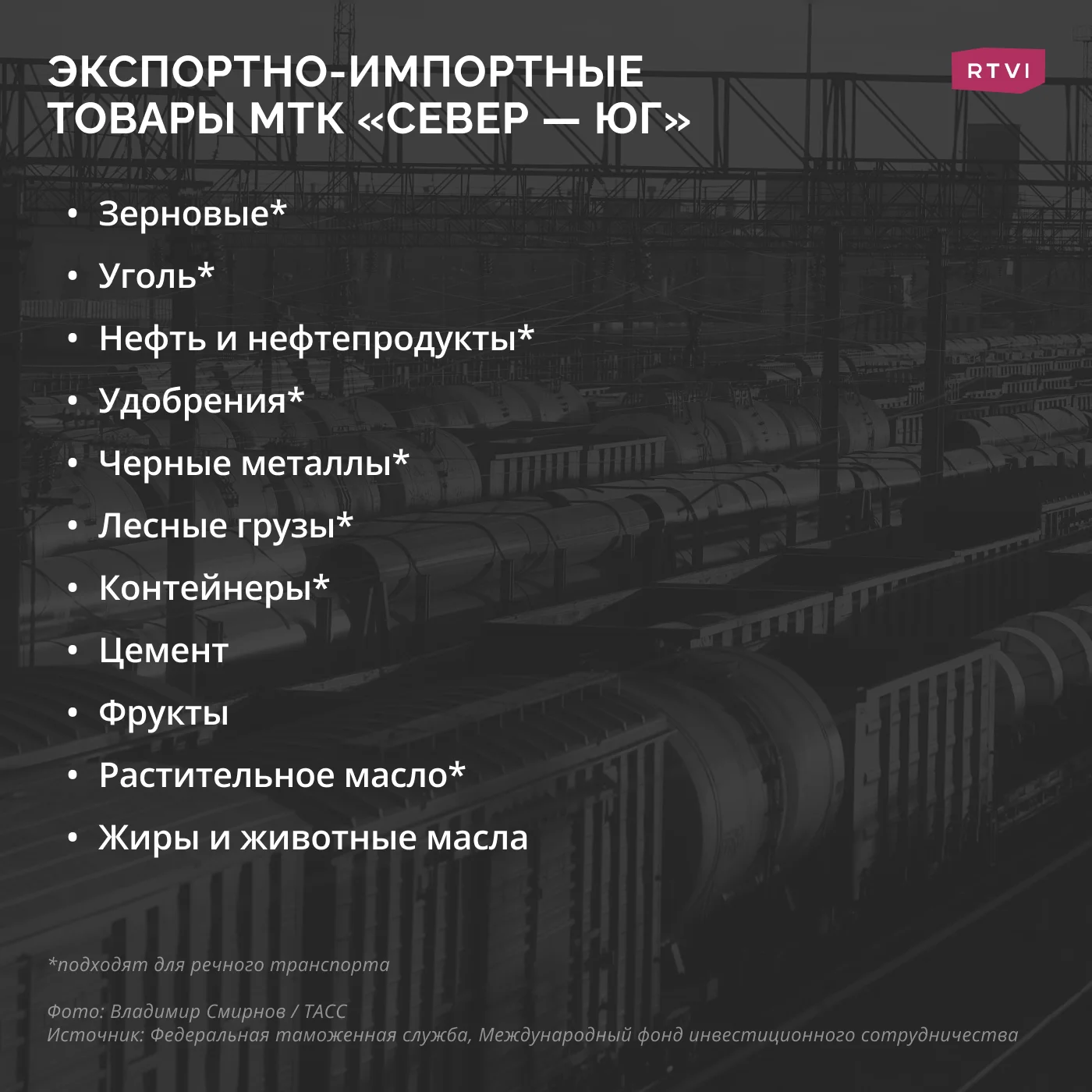 Север — Юг»: как западные санкции толкают Россию к созданию главного  конкурента Суэцкого канала