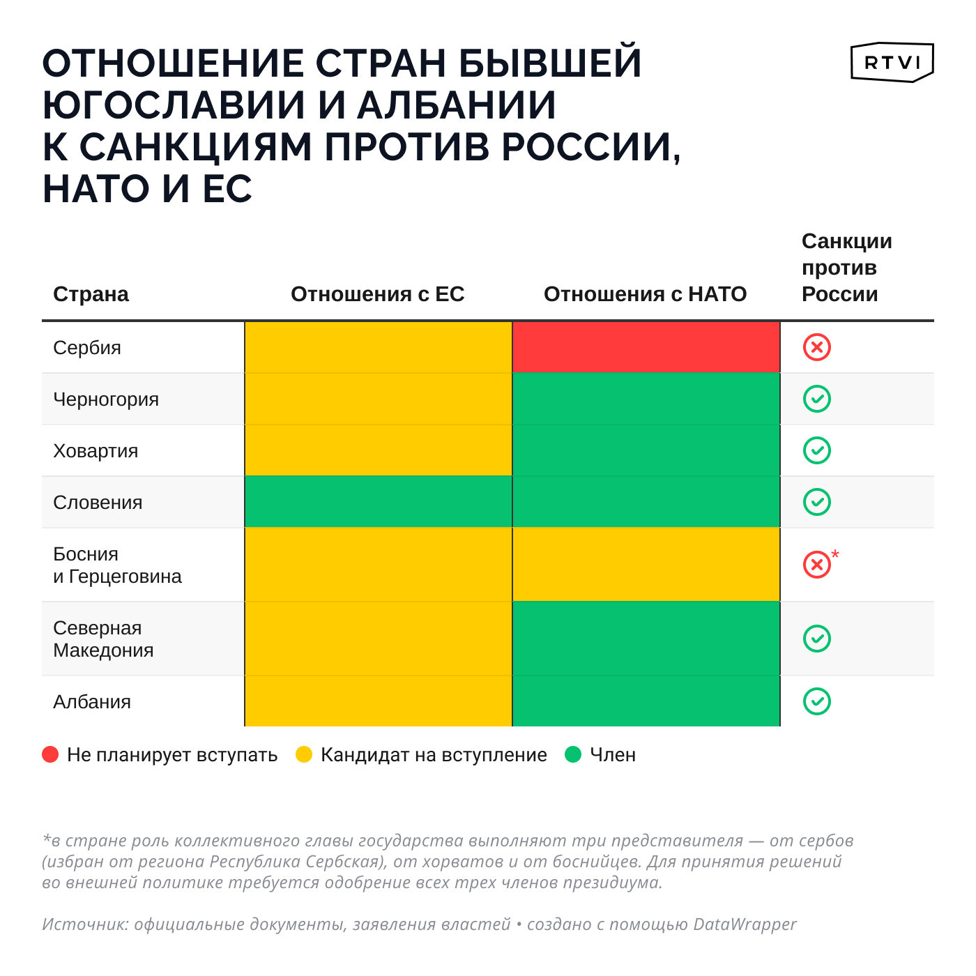 Последнее окно в Европу. Что мешает Сербии ввести санкции против России