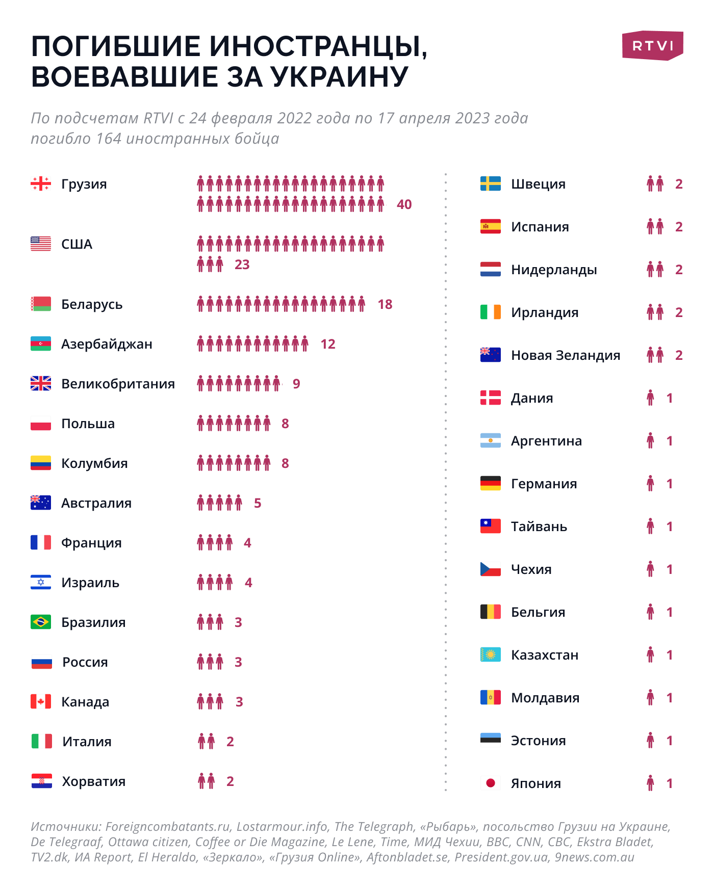 На Украине сотни бывших иностранных военных, не тысячи. А остальные —  бандиты». Интервью с админами блога TrackANaziMerc