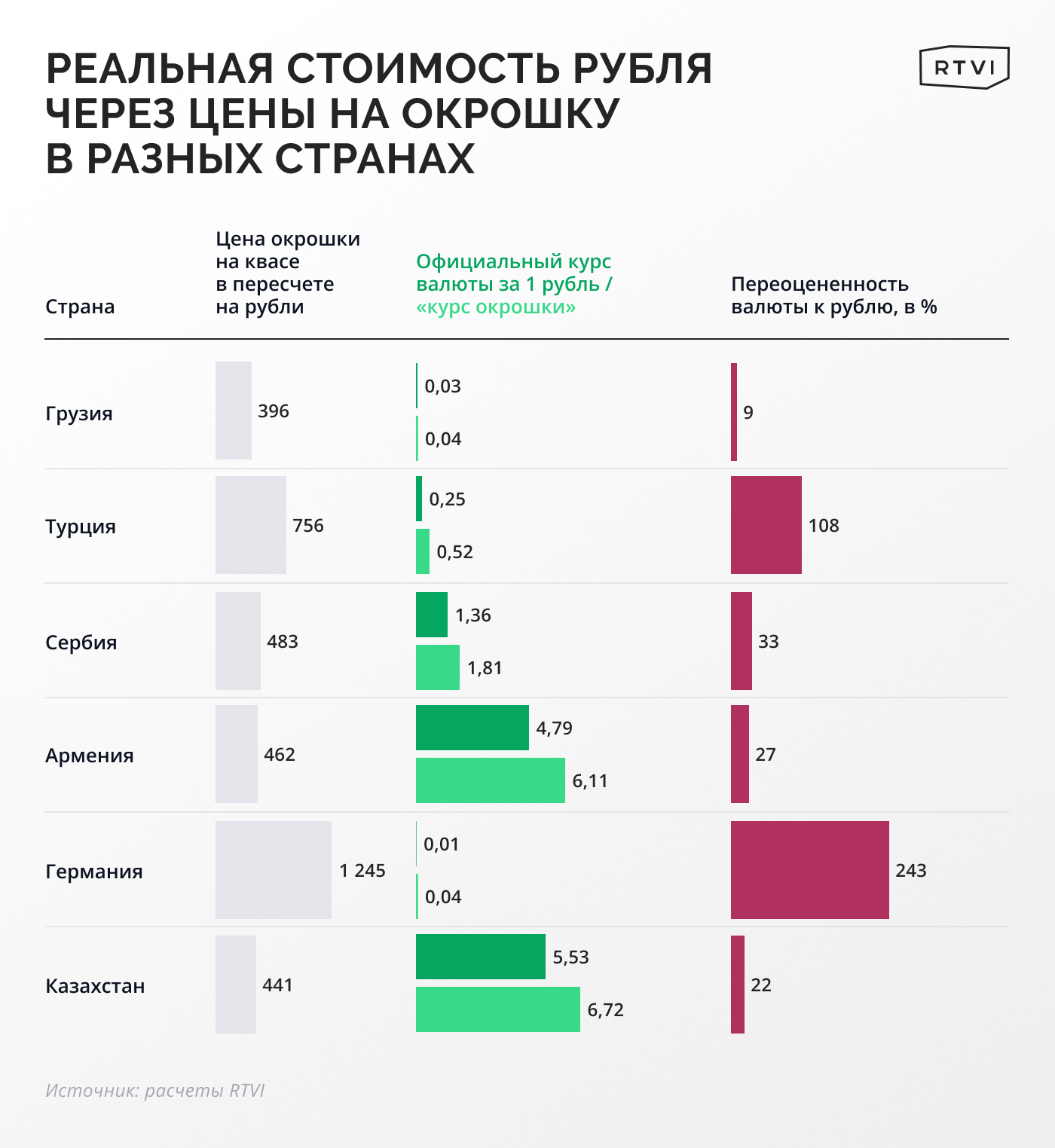 Сколько стоит рубль на самом деле: посчитали через «индекс окрошки» в  разных странах