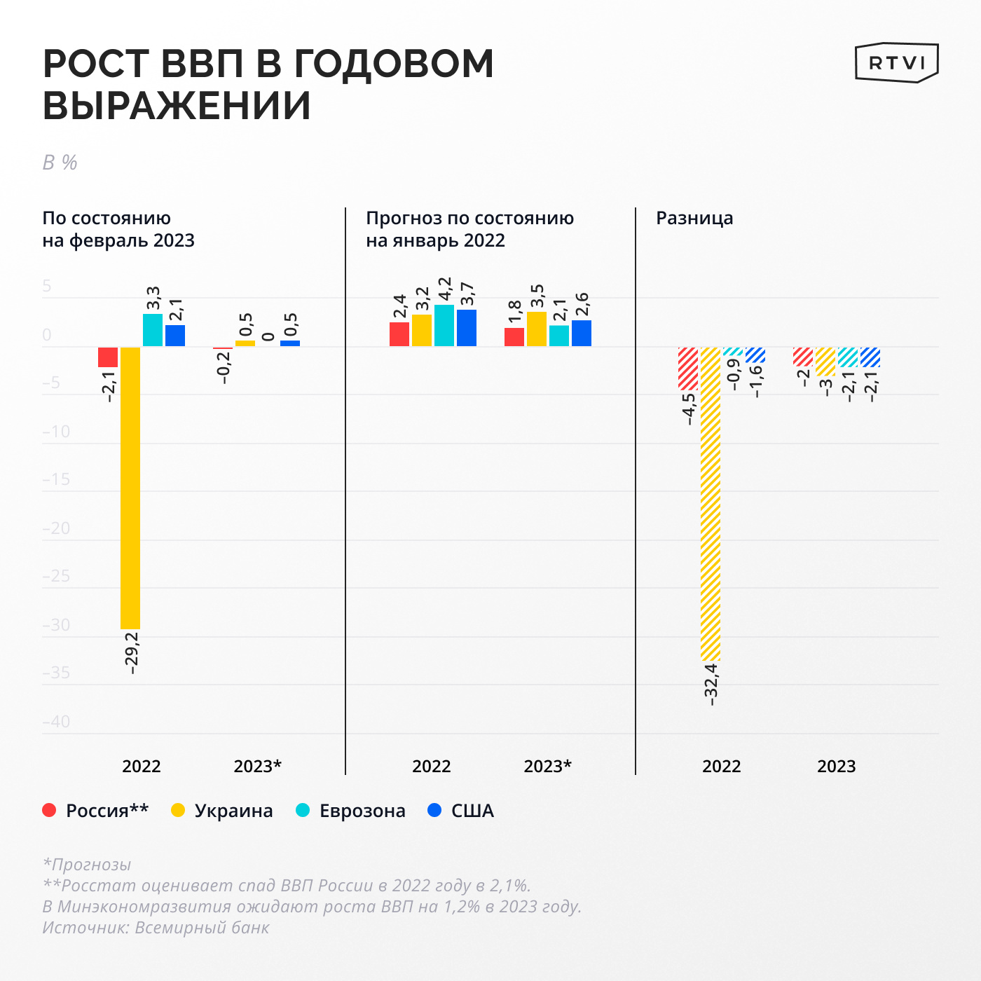 Экономическая война России и Запада: когда она закончится и кто победит