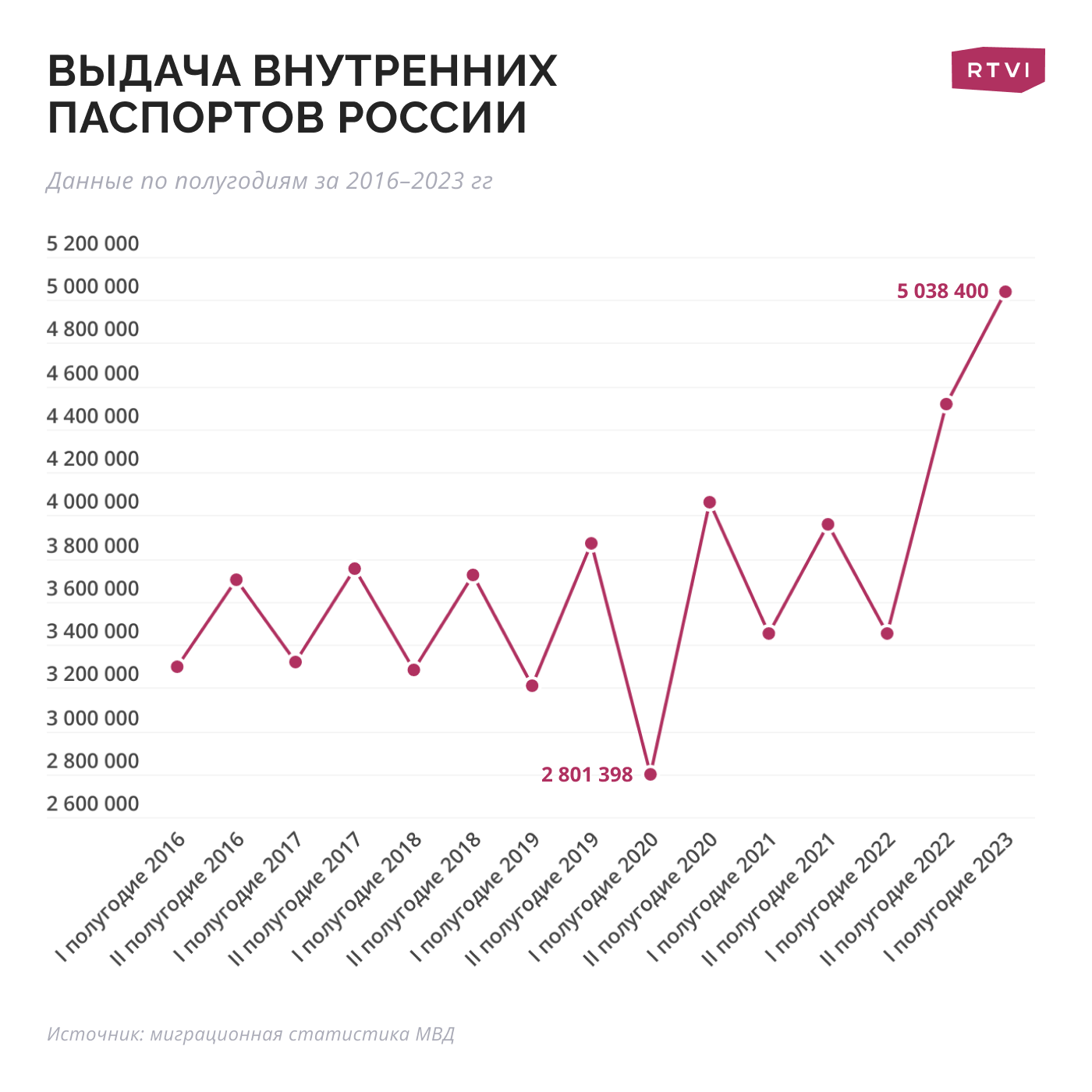 В России рекордно выросло число получателей внутренних паспортов за счет  жителей присоединенных территорий