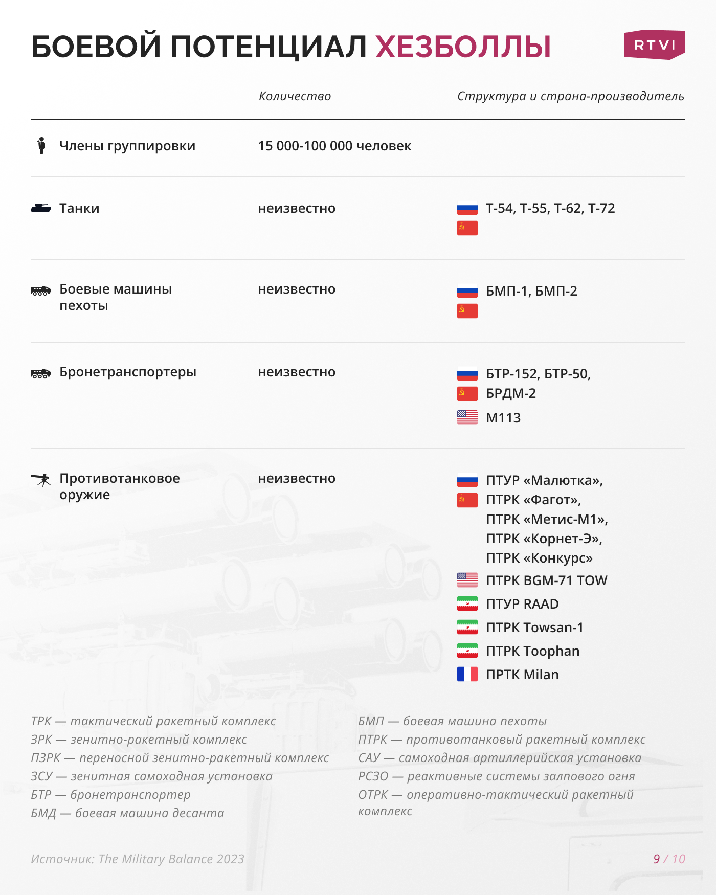 Ваша борьба — это наша борьба»: как поддержка Израиля скажется на военной  помощи Украине