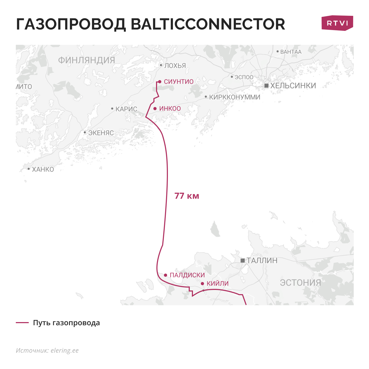         Balticconnector   1