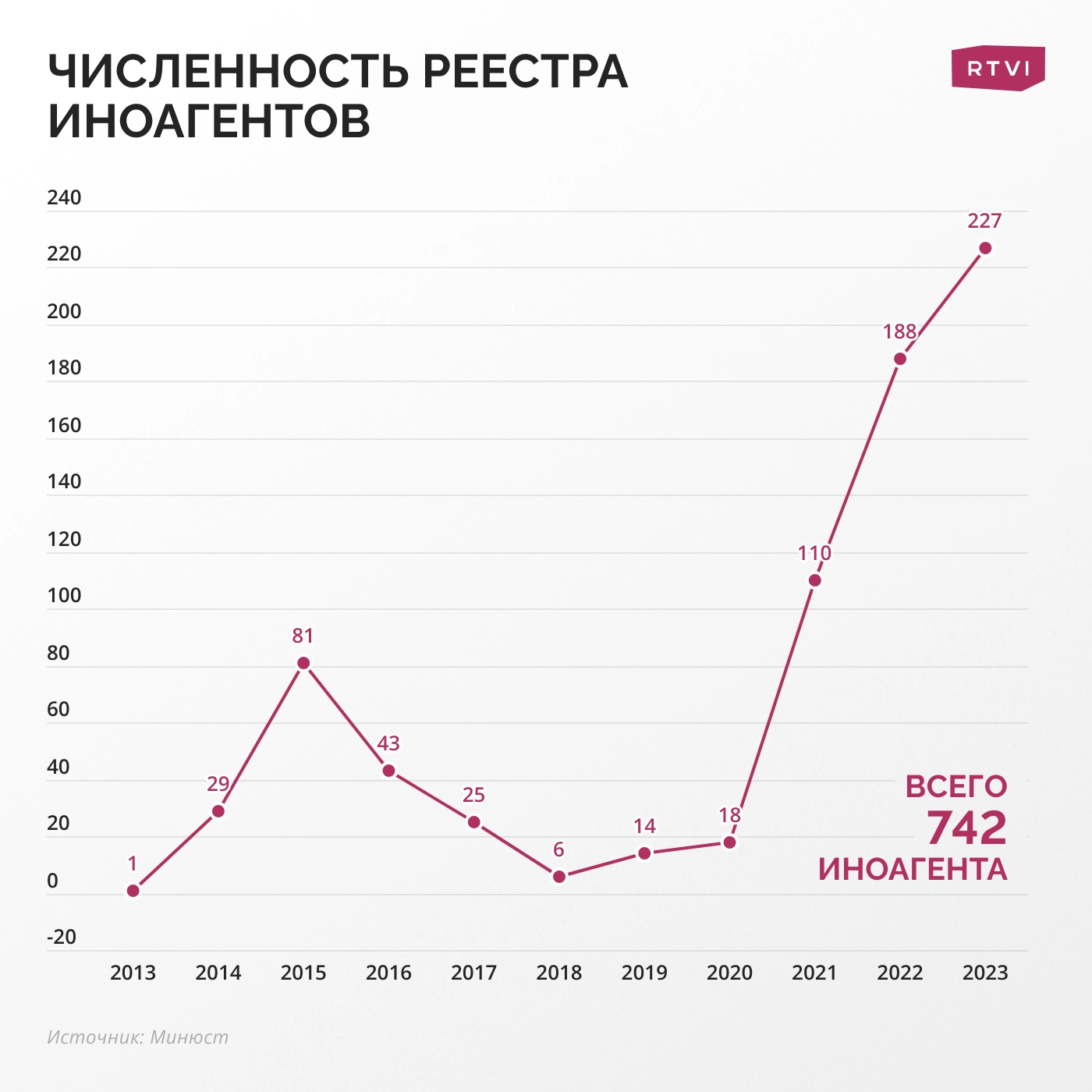 Милитаризация и традиционные ценности. Два тренда российского  законодательства 2023 года