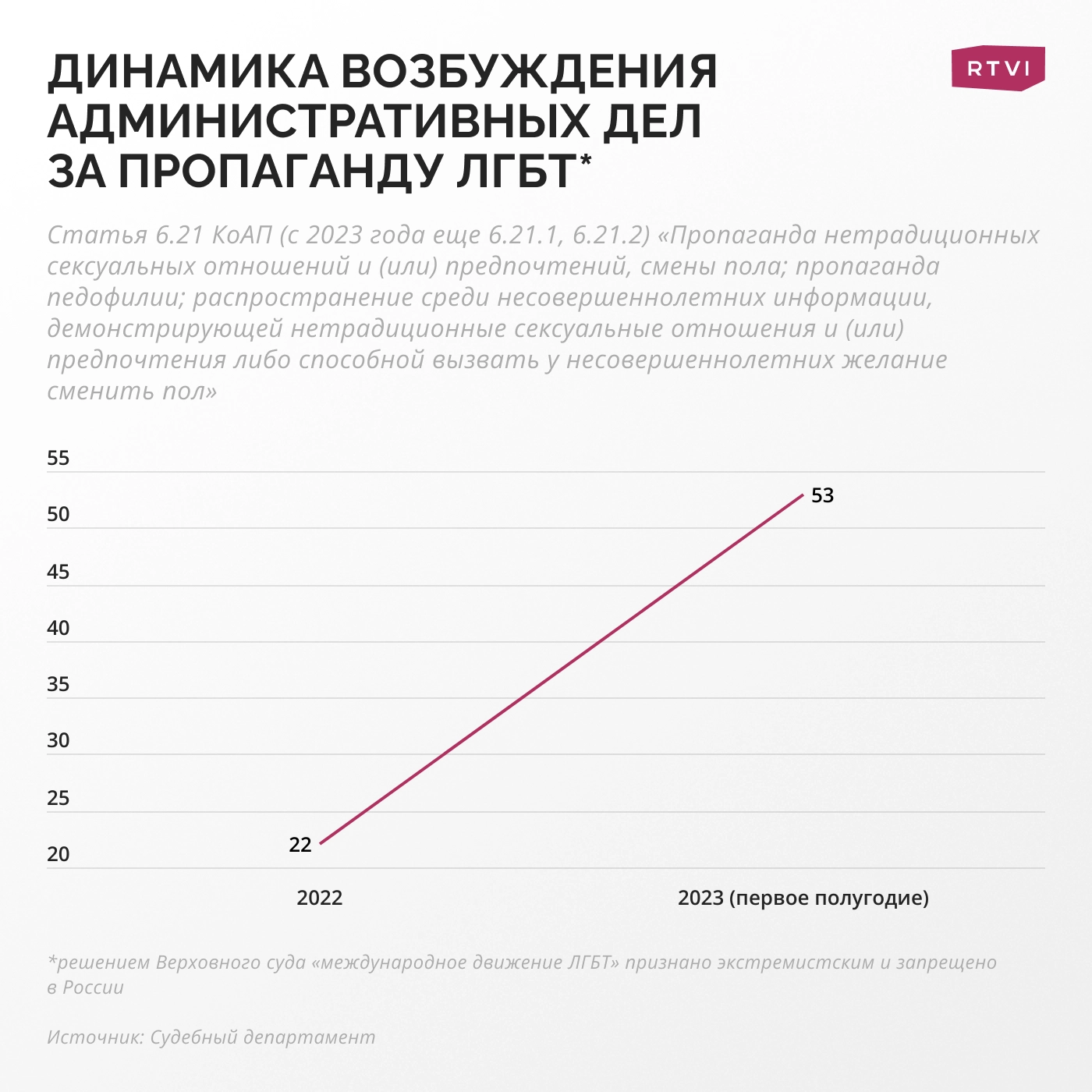 Милитаризация и традиционные ценности. Два тренда российского  законодательства 2023 года