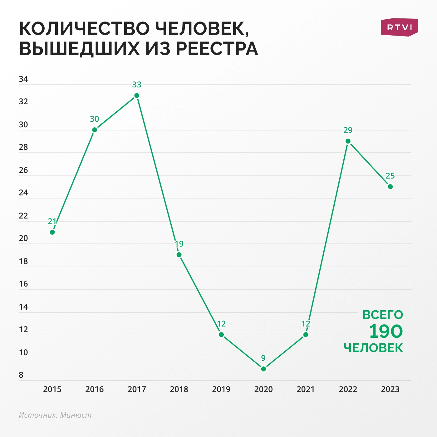 Милитаризация и традиционные ценности. Два тренда российского  законодательства 2023 года