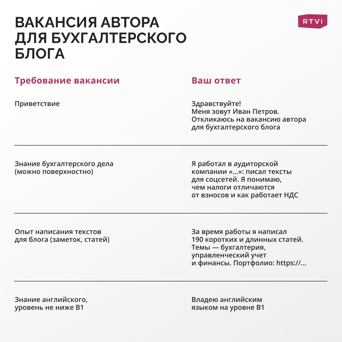 Как правильно писать о себе. Отрывок из новой версии бестселлера «Пиши,  сокращай»