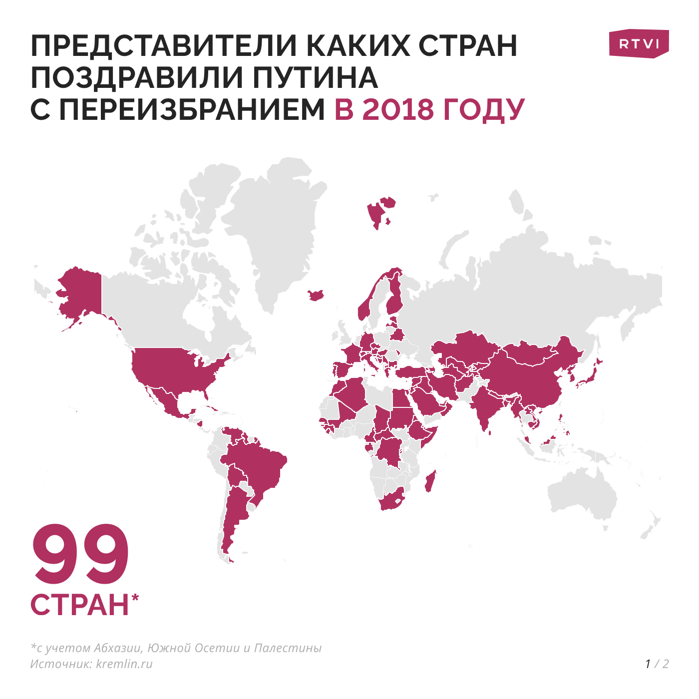 Поздравления с Днем рождения Виктору от Путина на телефон