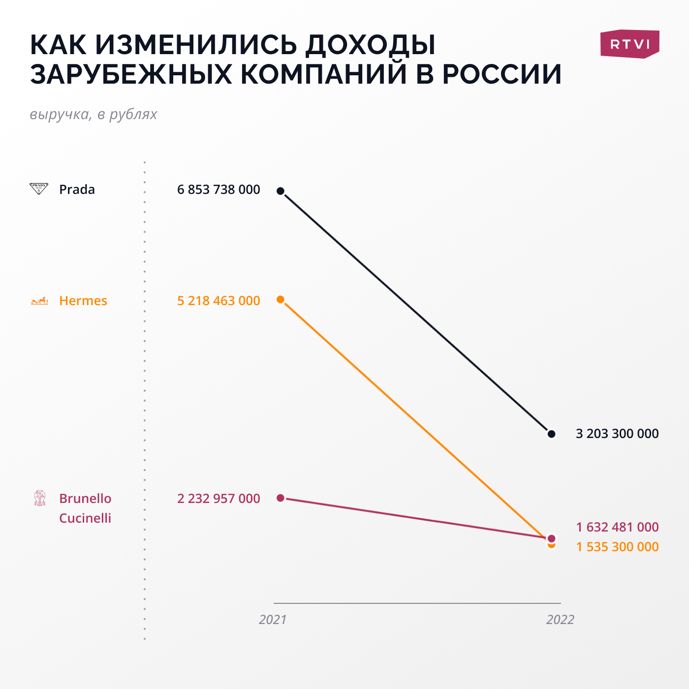 Всегда все есть»: как в России покупают ушедший люкс