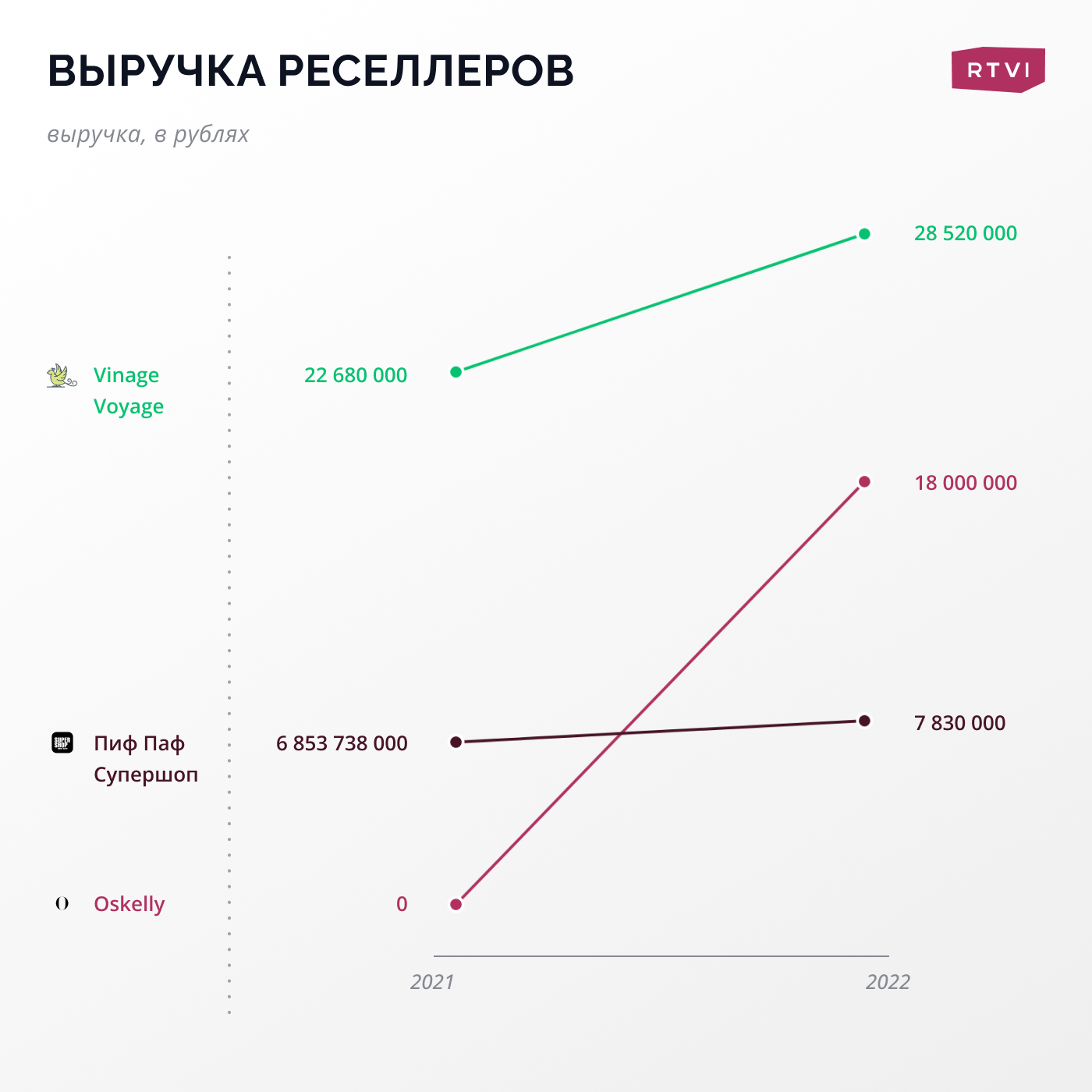 Всегда все есть»: как в России покупают ушедший люкс