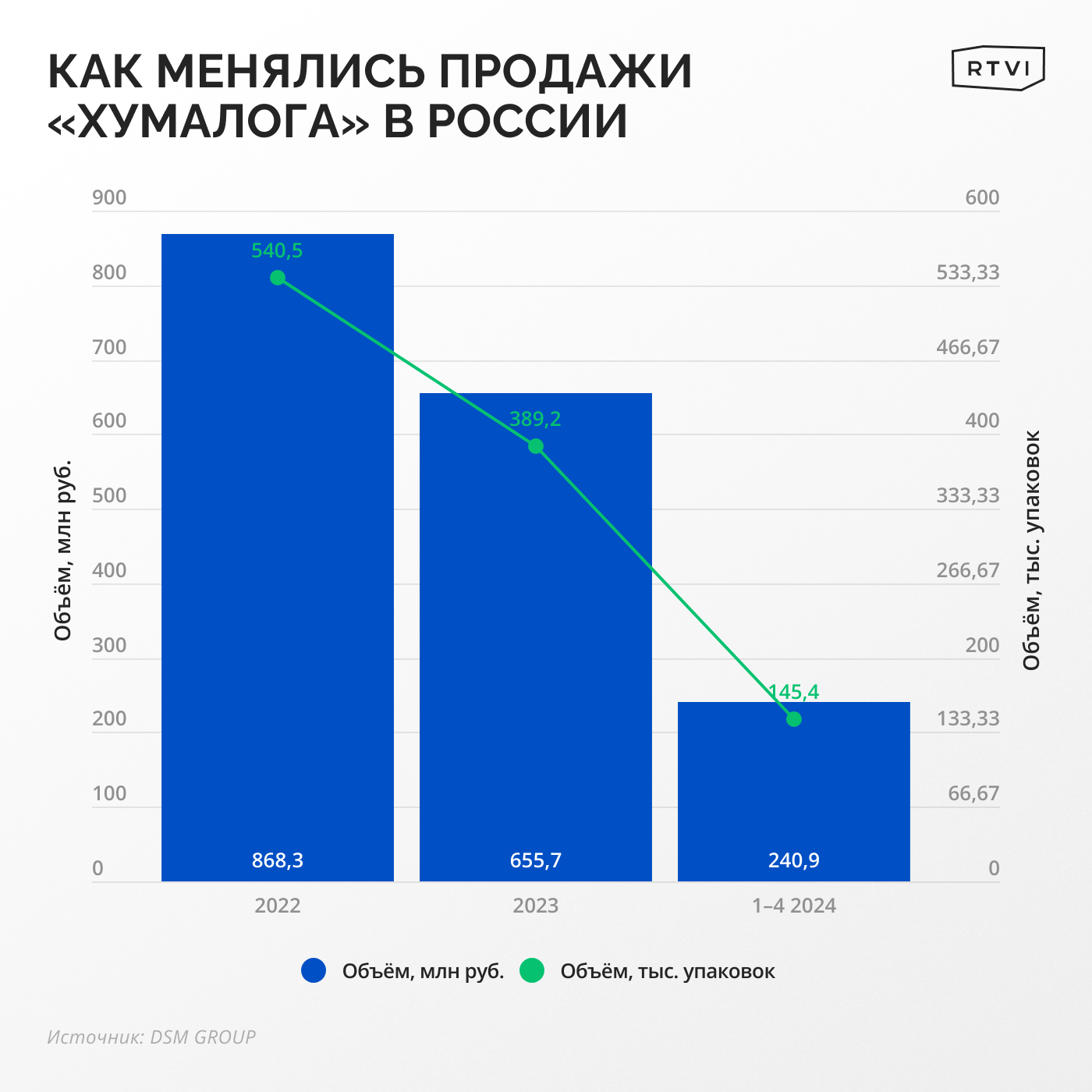 Это конкуренция, а не политика». Эксперт рассказал, чем для россиян  обернется прекращение поставок популярного импортного инсулина