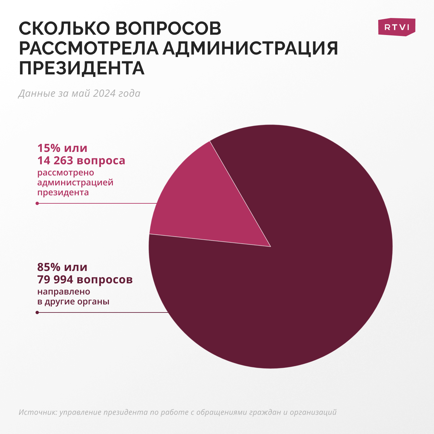 Выплаты военнослужащим по контракту стали основной темой жалоб в АП